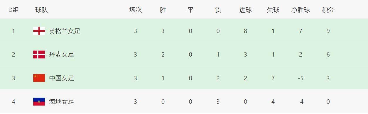 激情深爱